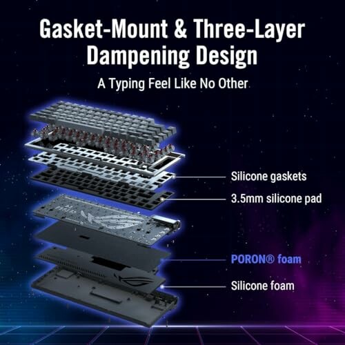 Diagram of a keyboard with gasket-mount and three-layer dampening design.