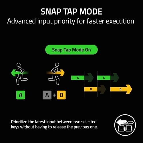 Diagram explaining Snap Tap Mode in gaming.